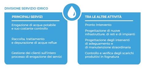 Tariffa del Servizio Idrico Integrato 